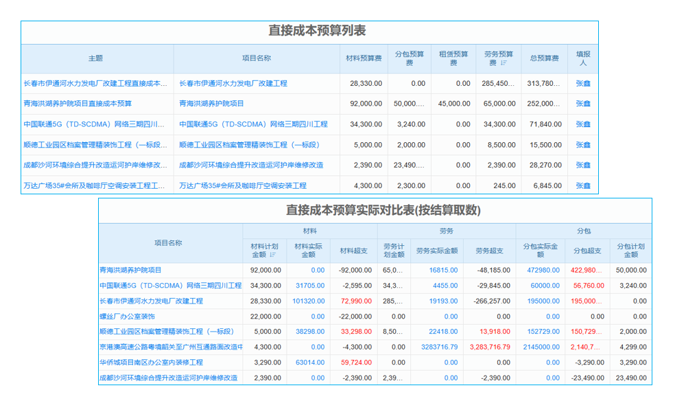 老板頭疼設(shè)備調(diào)度？盾構(gòu)施工管理系統(tǒng)來幫忙！