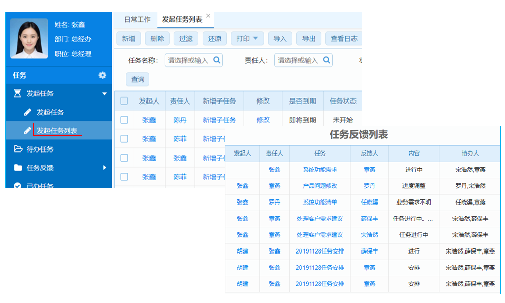 商業(yè)智能現(xiàn)代化戰(zhàn)略與大數(shù)據(jù)管理