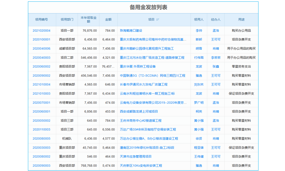 中小企業(yè)如何提升自己的銀行信用？