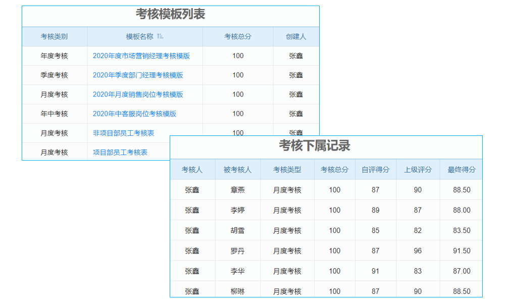 項(xiàng)目物資發(fā)貨通知軟件測(cè)試是什么？售后服務(wù)？