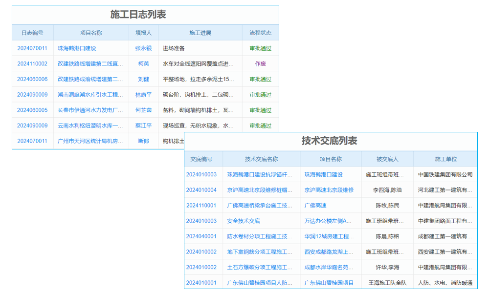 全新一體化管理平臺(tái) 五大優(yōu)勢(shì)滿(mǎn)足企業(yè)信息化管理需求