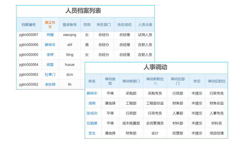 如何利用erp系統(tǒng)怎么用系統(tǒng)解決流程管理問題