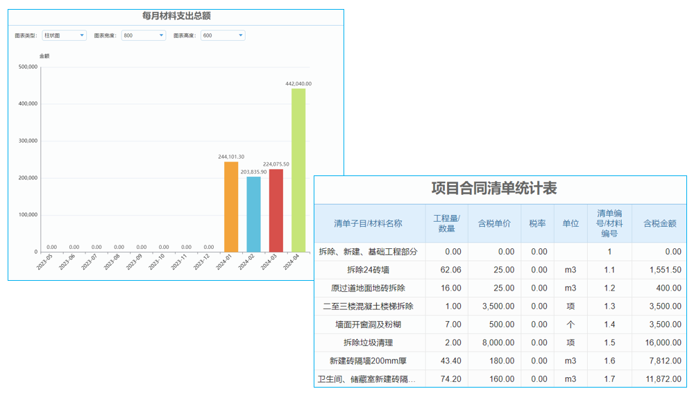 有了智能工程管理軟件，項(xiàng)目管理從此‘說(shuō)走就走’，輕松無(wú)憂！
