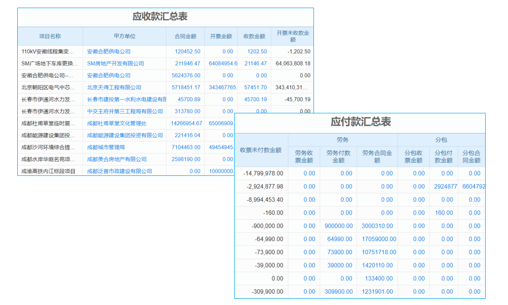 工程項目記賬管理系統(tǒng)測試內(nèi)容及售后服務詳解？