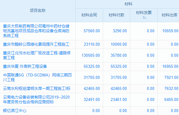項目管理也能玩“速度與激情”？里程碑系統(tǒng)告訴你！