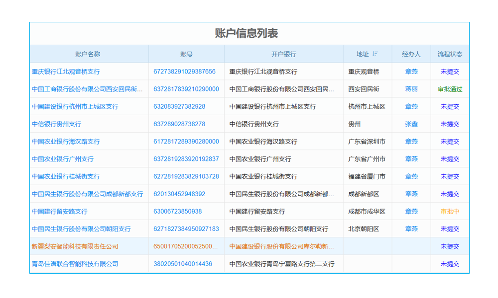房地產大佬暗推五星酒店瘋狂生長