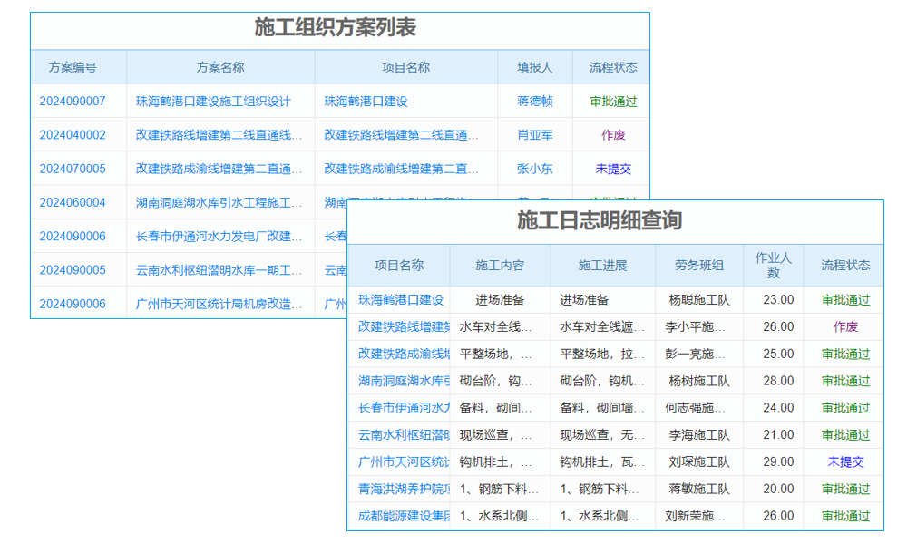 構(gòu)建ERP軟件項目的開發(fā)步驟