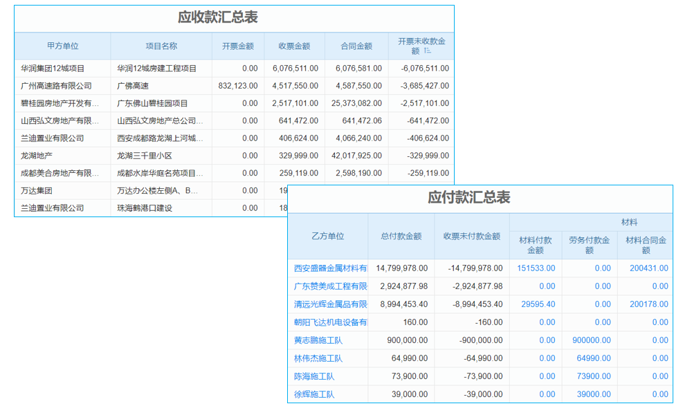 物流公司用的是哪種erp系統(tǒng)