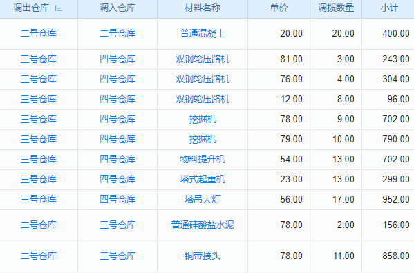 行政審批不再難，事項(xiàng)目錄管理系統(tǒng)來幫忙！
