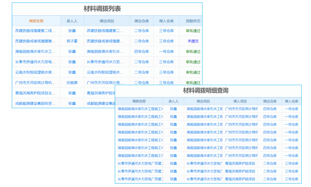 項(xiàng)目管理：泛普軟件-范圍變更跟蹤與控制技巧