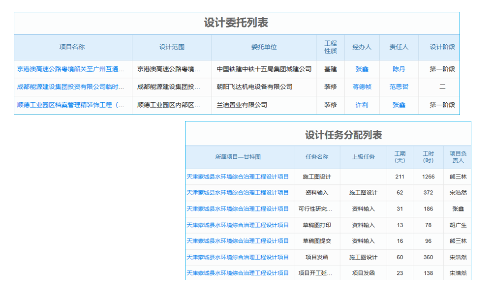 汽車企業(yè)實施ERP