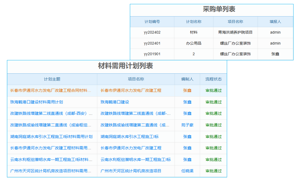 里程碑系統(tǒng)，項目進度管理的“超級大腦”？