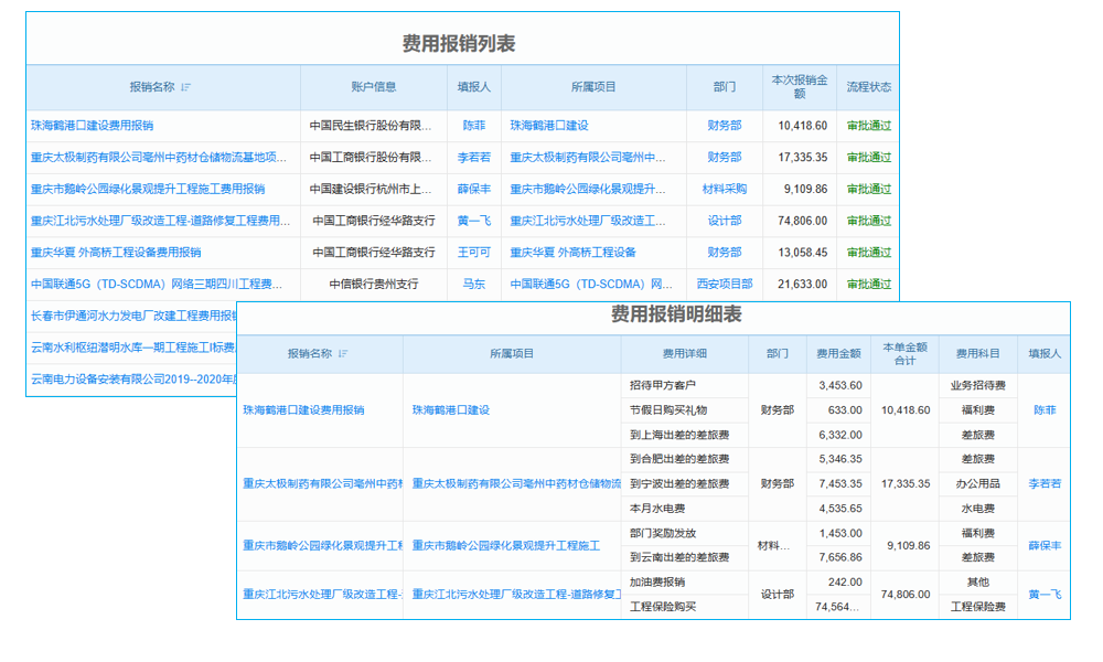 開始活躍房地產信托