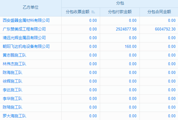 老板如何借助工程項(xiàng)目管理系統(tǒng)，精準(zhǔn)把控工期與進(jìn)度填報(bào)？