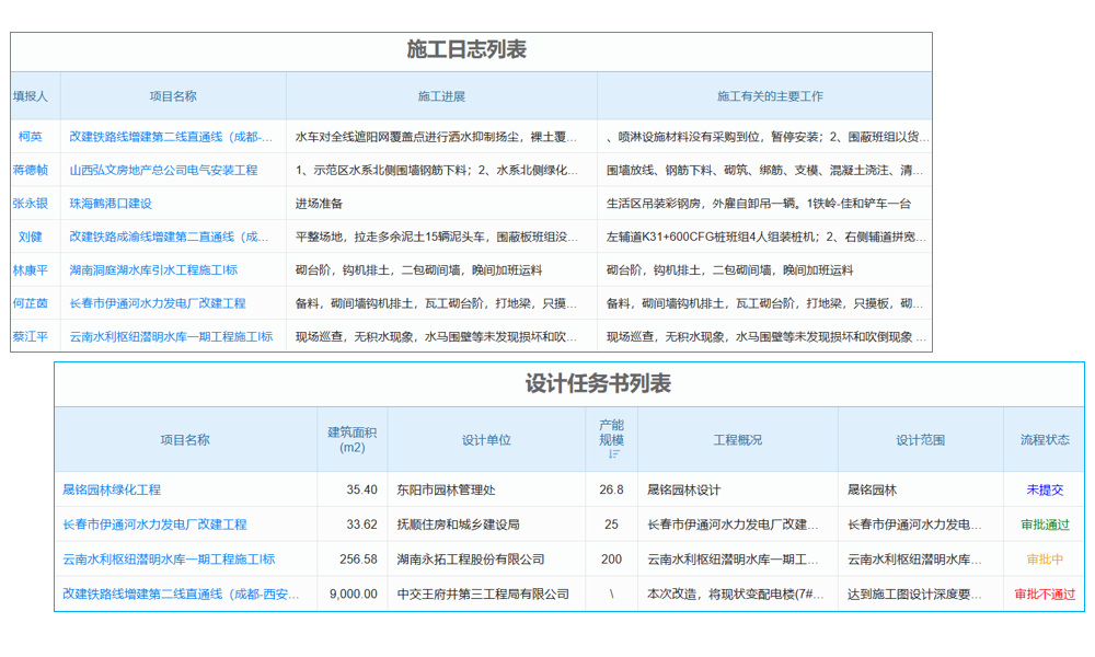 建筑工程安全監(jiān)管，專業(yè)軟件來“挑刺”
