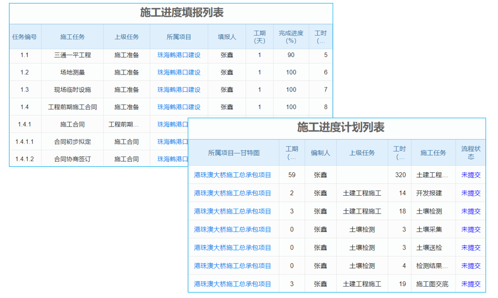 電商ERP：不止是電子商務(wù)與ERP的簡單結(jié)合