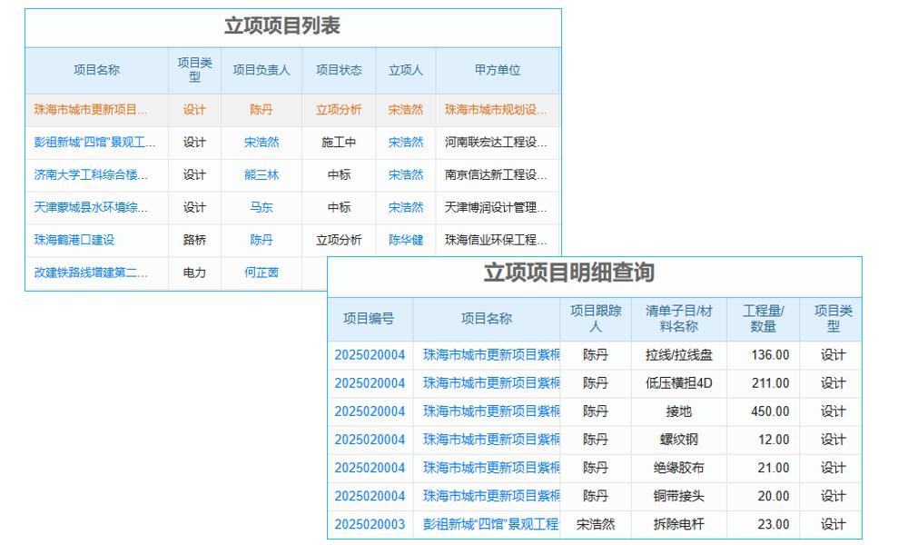 白酒企業(yè)建立信息管理系統(tǒng)的重點