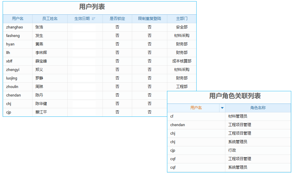 項(xiàng)目進(jìn)度管理難題多？代碼級方案為你撥云見日！