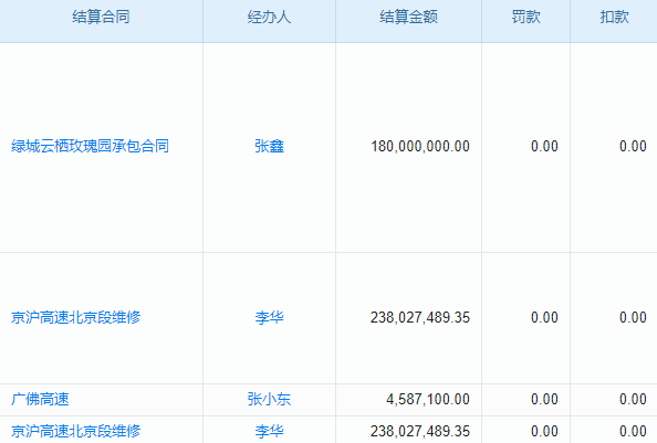 工程項目績效瓶頸怎么破？管理系統(tǒng)帶你輕松跨越！