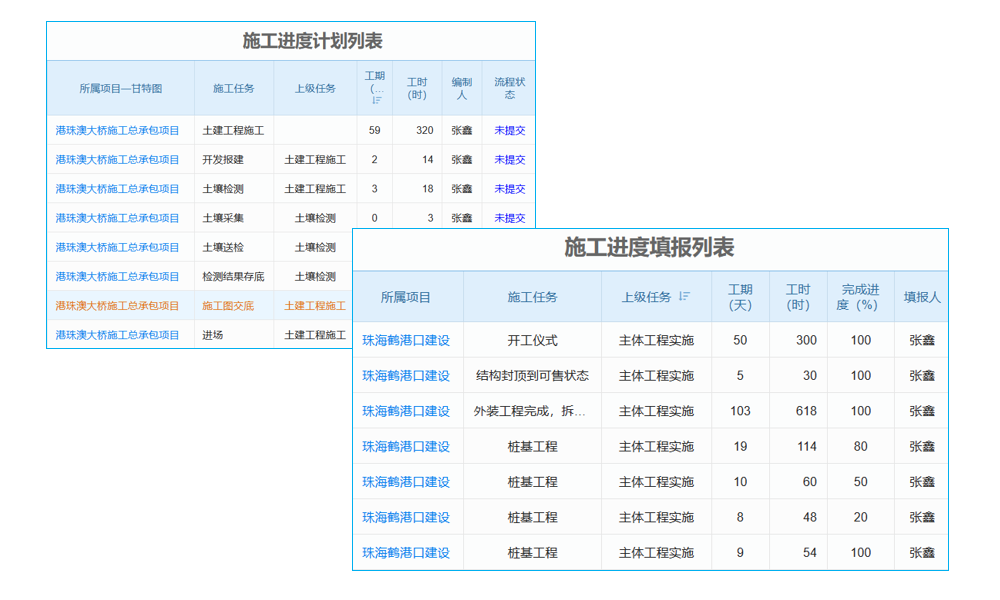 在erp系統(tǒng)中用以協(xié)調(diào)滿足經(jīng)營規(guī)劃