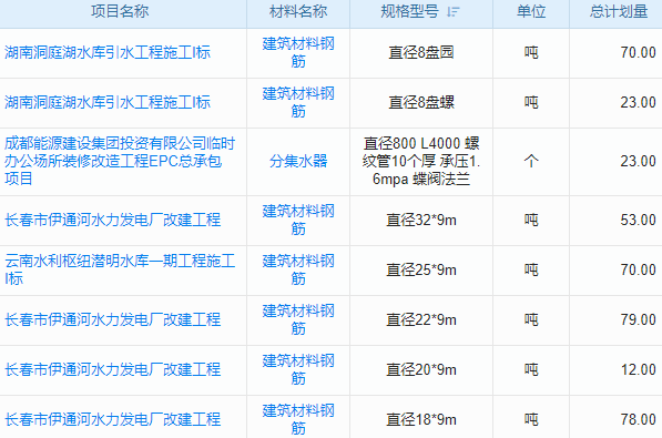 工程項目銷售管理軟件,我們公司的‘銷售助手’，讓項目跟進不再繁瑣！