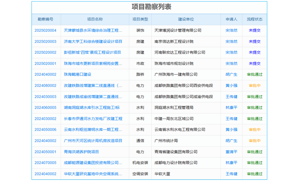 移動(dòng)互聯(lián)網(wǎng)時(shí)代企業(yè)管理上線APP就夠了嗎？