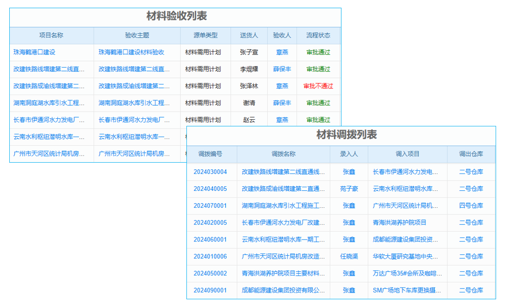 當(dāng)質(zhì)量控制遇上段子手，項(xiàng)目現(xiàn)場(chǎng)秒變‘笑料工廠’