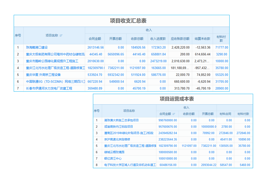 如何設(shè)計(jì)項(xiàng)目登記管理系統(tǒng)的全面測試用例及確?？头娫捳鎸?shí)性？