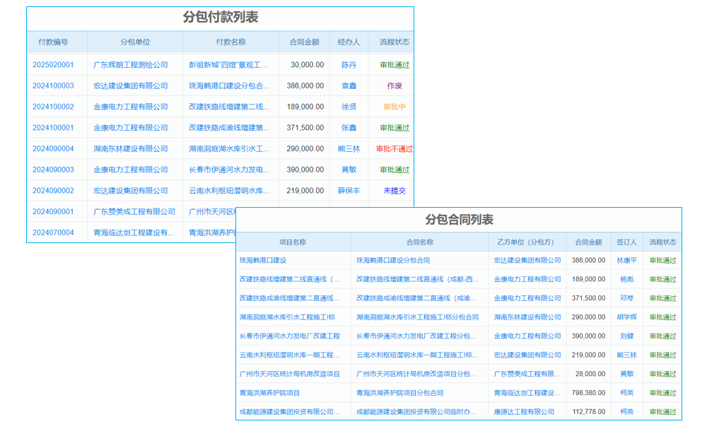 淺談傳統(tǒng)采購(gòu)業(yè)務(wù)的不足及原因