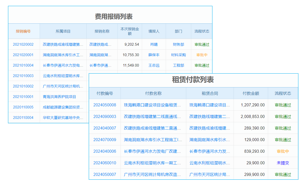 項目部庫存管理系統(tǒng)測試案例及人工服務(wù)？