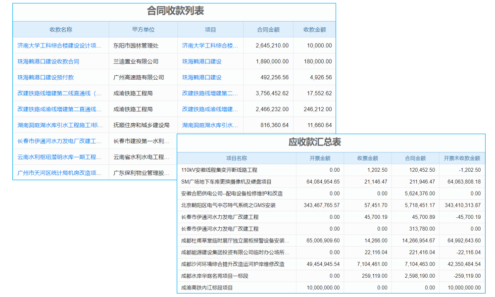 電力系統(tǒng)如何推進(jìn)電子商務(wù)？