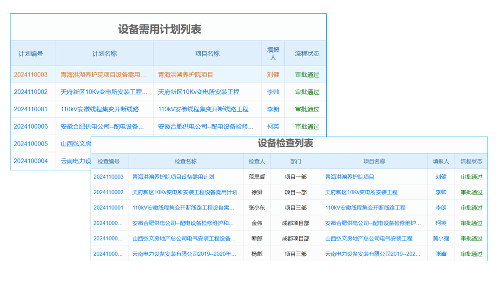 OA系統(tǒng)選型的注意事項(xiàng)
