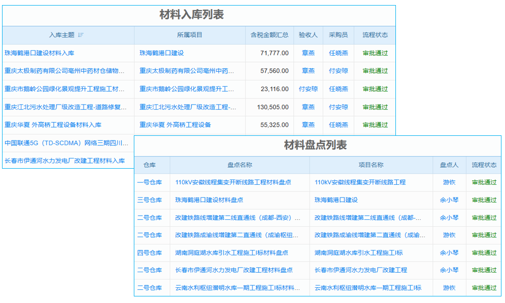 erp系統(tǒng)是按采購申請單入庫嗎