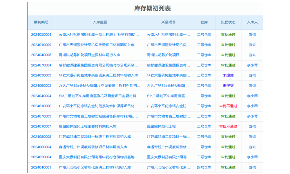 供應(yīng)鏈管理環(huán)境對采購管理提出的要求
