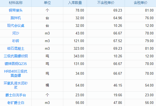 項(xiàng)目進(jìn)度管理混亂，老板如何借助系統(tǒng)實(shí)現(xiàn)有序與高效？