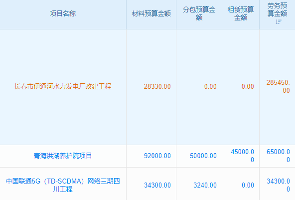 造紙企業(yè)erp系統(tǒng)規(guī)劃