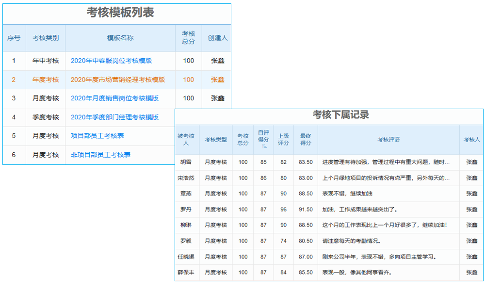 工程建設(shè)項(xiàng)目管理一體化平臺(tái)安全測(cè)試？維護(hù)流程？