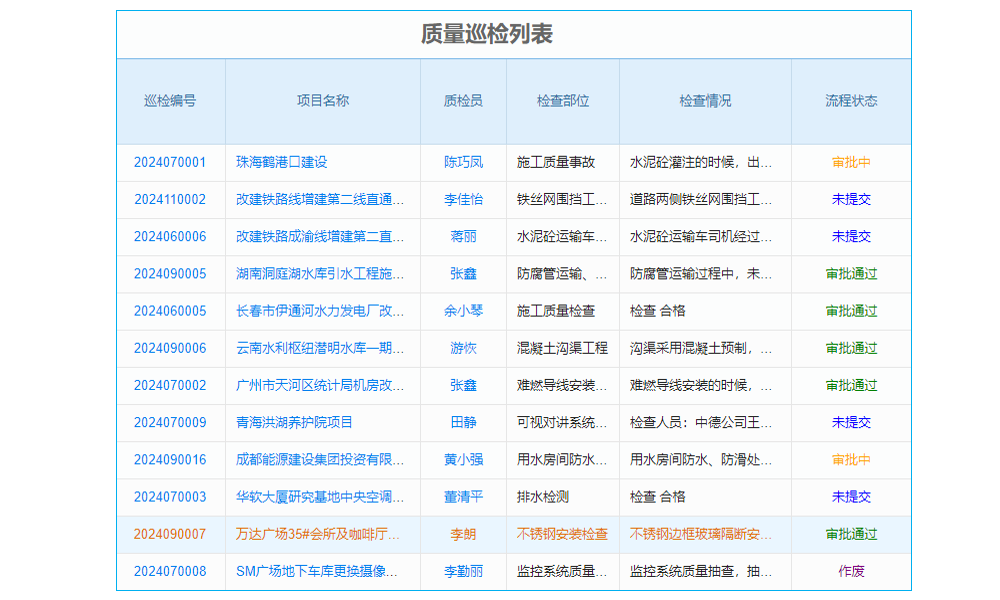 消防工程簽證單軟件滲透測試與安全維護(hù)流程？