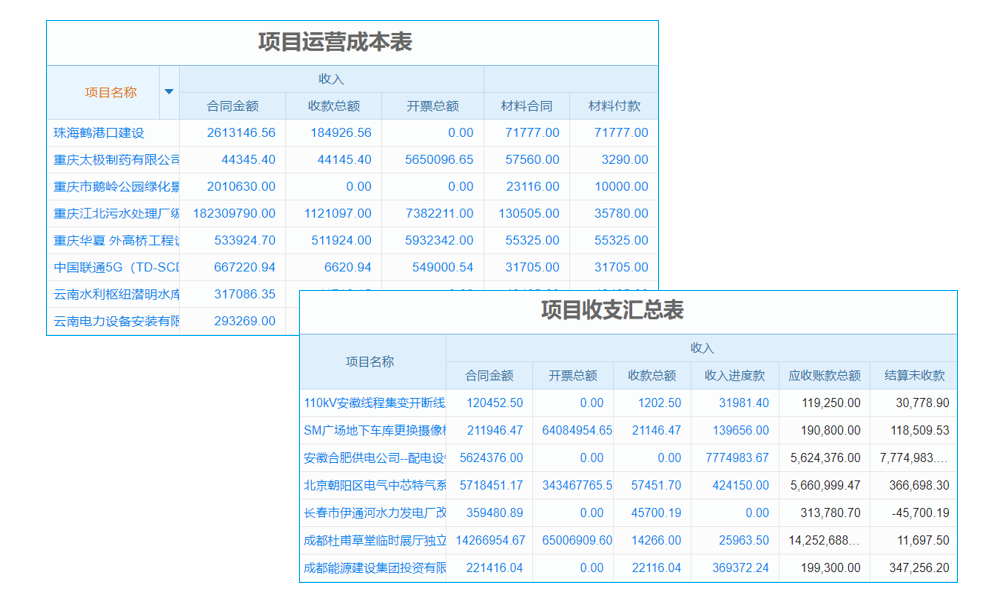 項目支付報審管理軟件測試流程與人工客服支持情況？