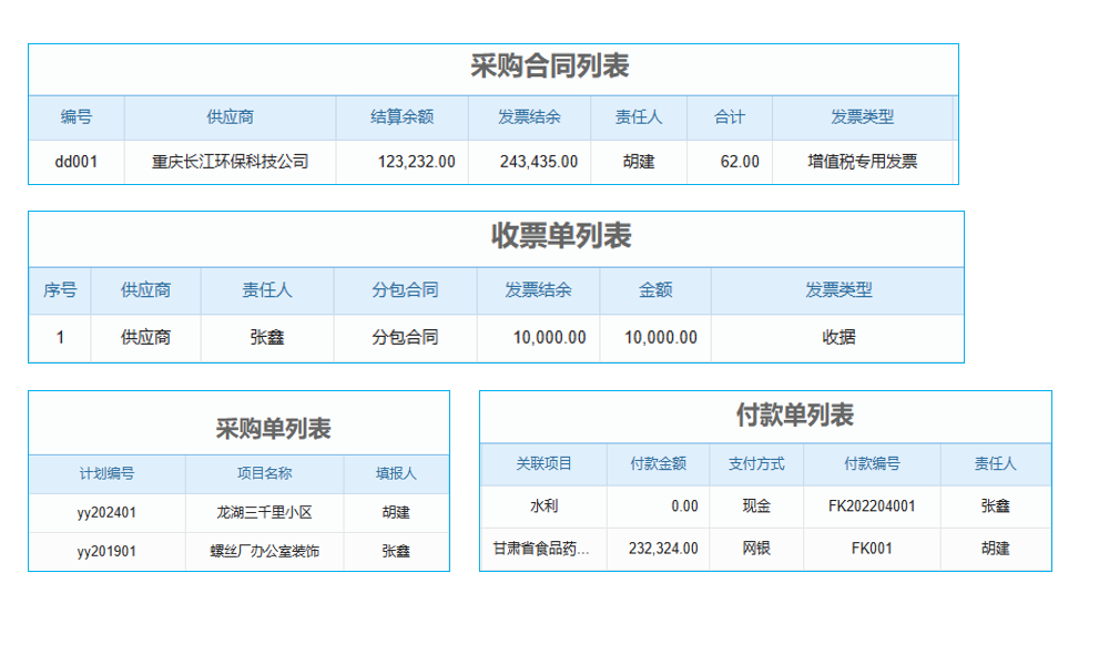 關(guān)于企業(yè)資金管理的那些事兒