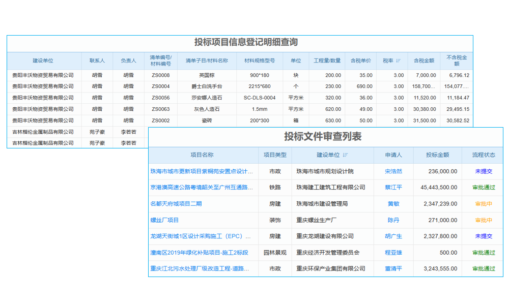 ERP系統(tǒng)與OA軟件成為企業(yè)管理信息化首選