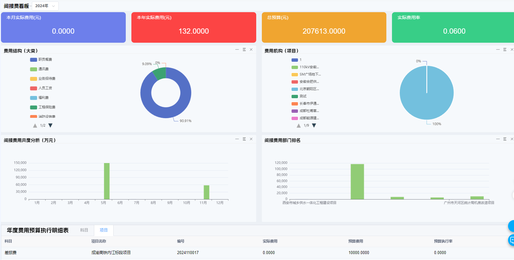 成功應(yīng)用ERP的幾個經(jīng)驗