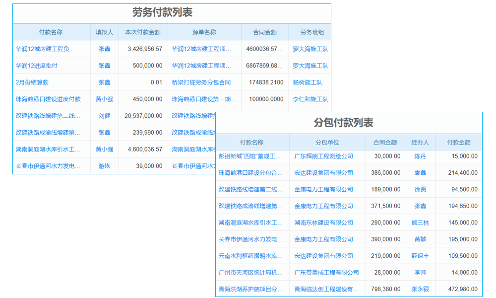 實(shí)施過程管理是ERP管理的關(guān)鍵