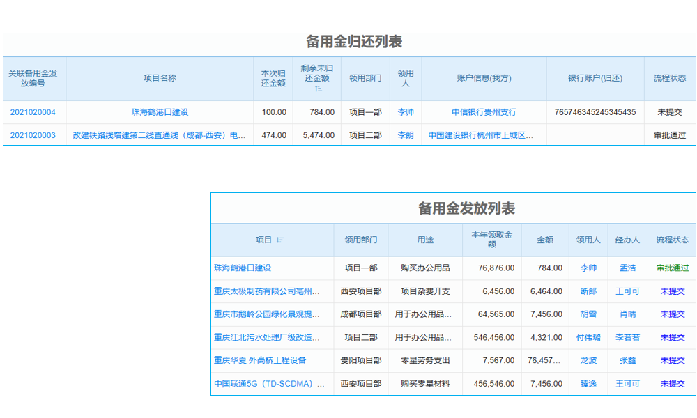 項(xiàng)目分包決算管理軟件測試是什么？維護(hù)流程？