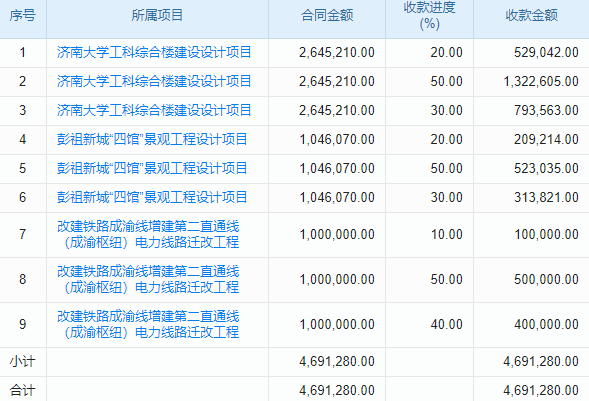 汽配行業(yè)erp系統(tǒng)精準規(guī)劃