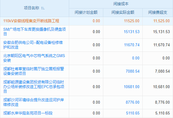 建筑機(jī)械管理新高度，系統(tǒng)讓管理更高效