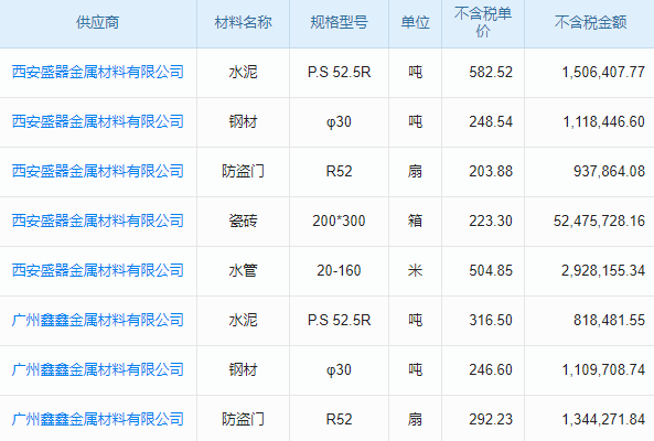 老板如何運(yùn)用建設(shè)項目風(fēng)險管理系統(tǒng)實現(xiàn)精細(xì)化管理