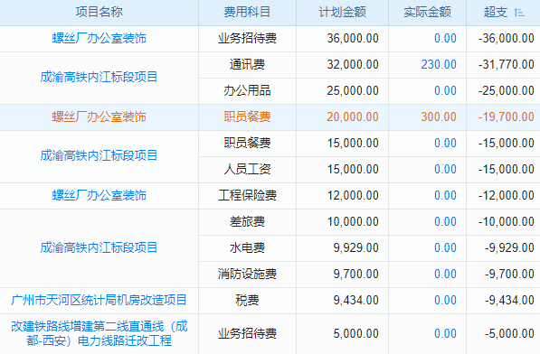擁有源碼，定制招標(biāo)項(xiàng)目管理系統(tǒng)