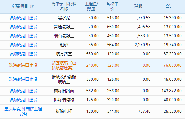 工程企業(yè)新寵：合同項目管理系統(tǒng)