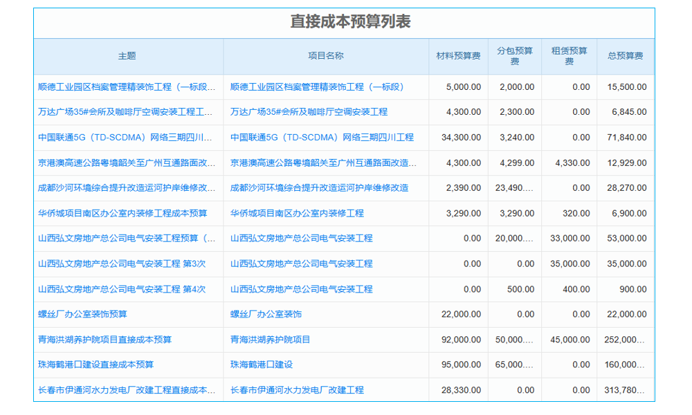 工程項目檔案如何做到井井有條？答案就在這里，快來看看！
